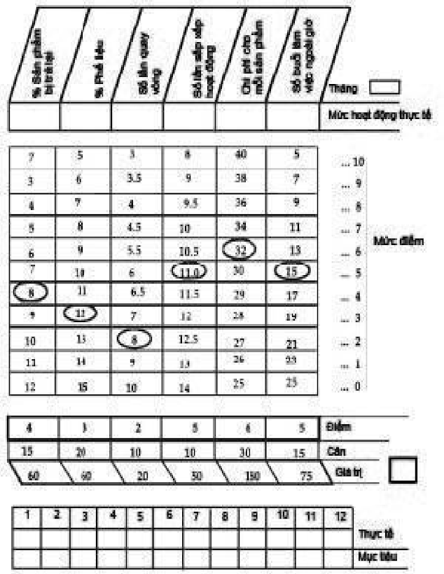 Tải Sách Ebook Nhà Quản Lý Tức Thì PDF Miễn Phí – Bí Quyết Thành Công